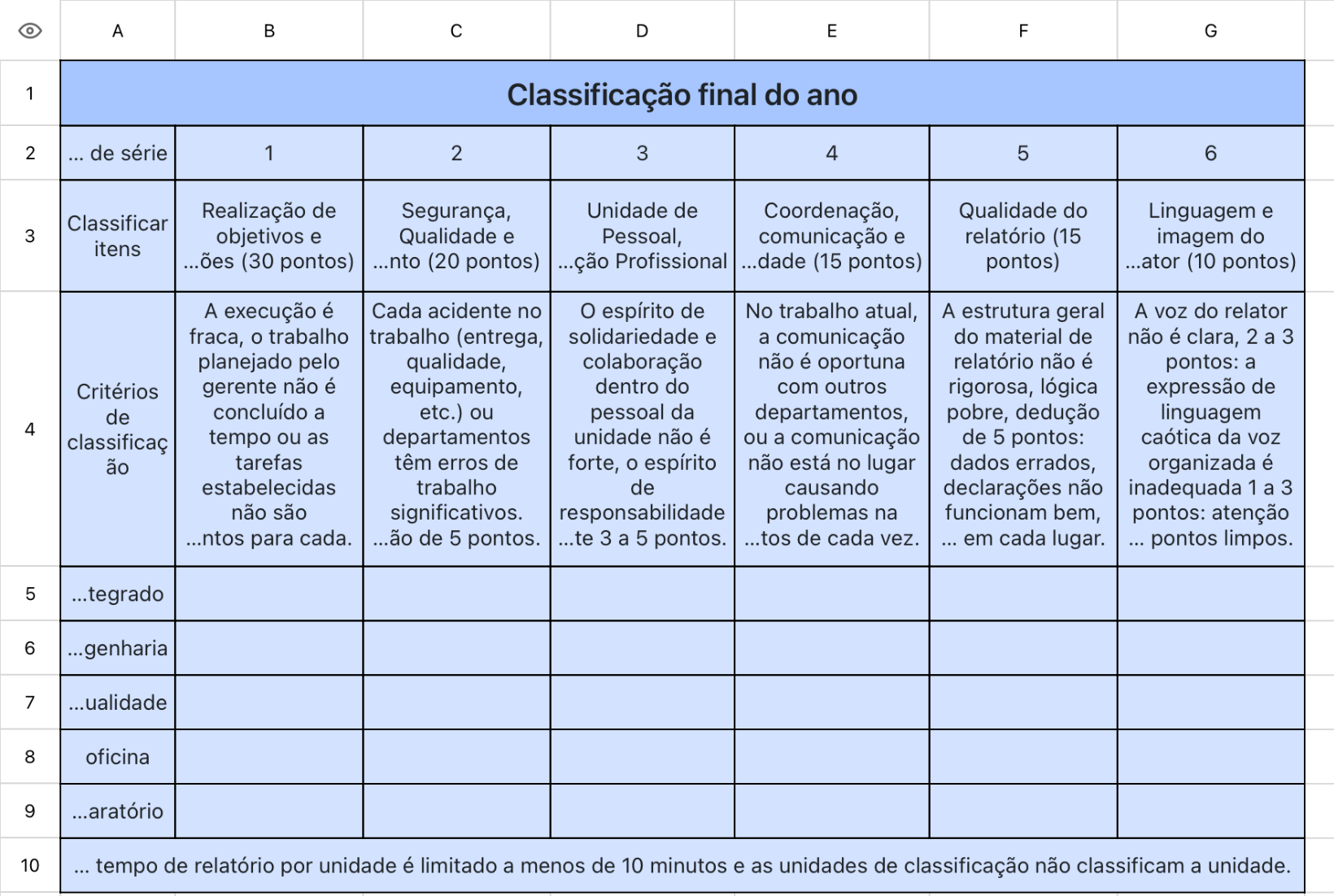 Classificação final do ano